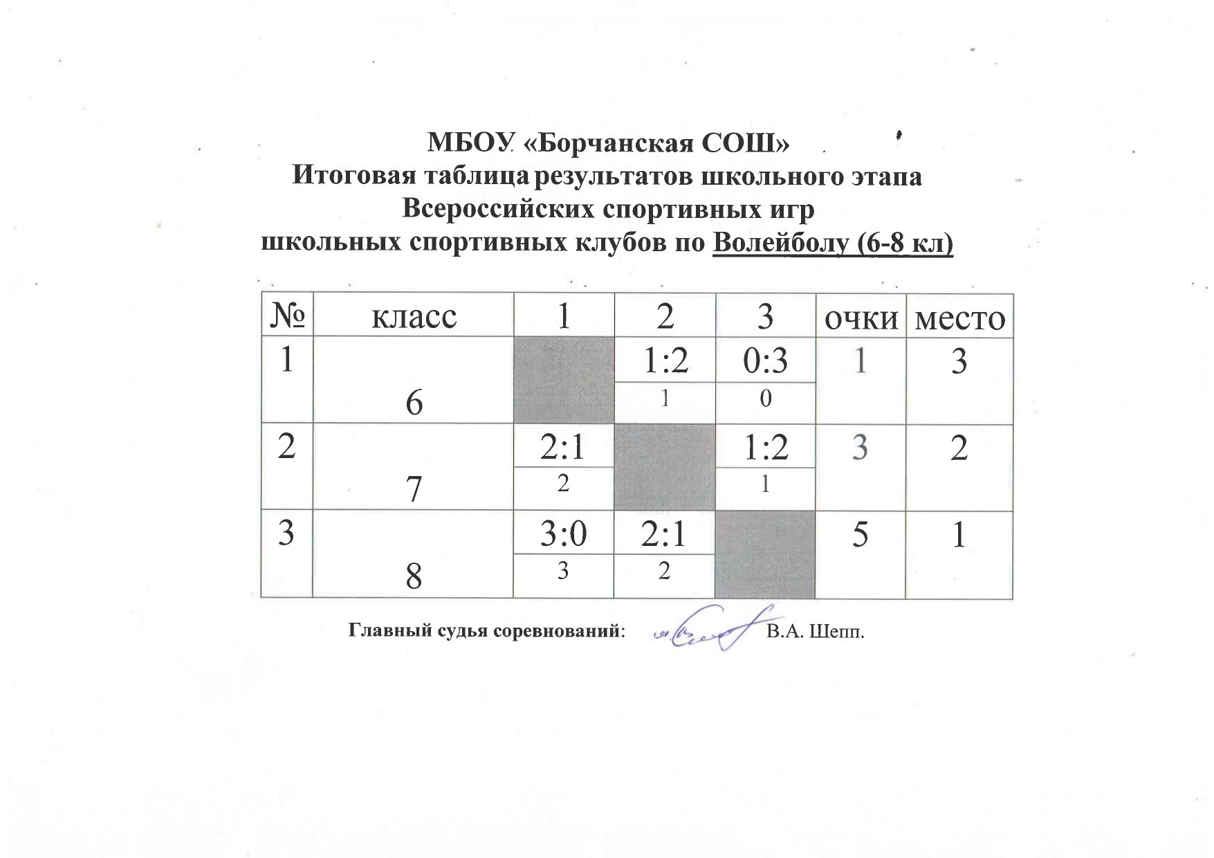 итогова таблица.