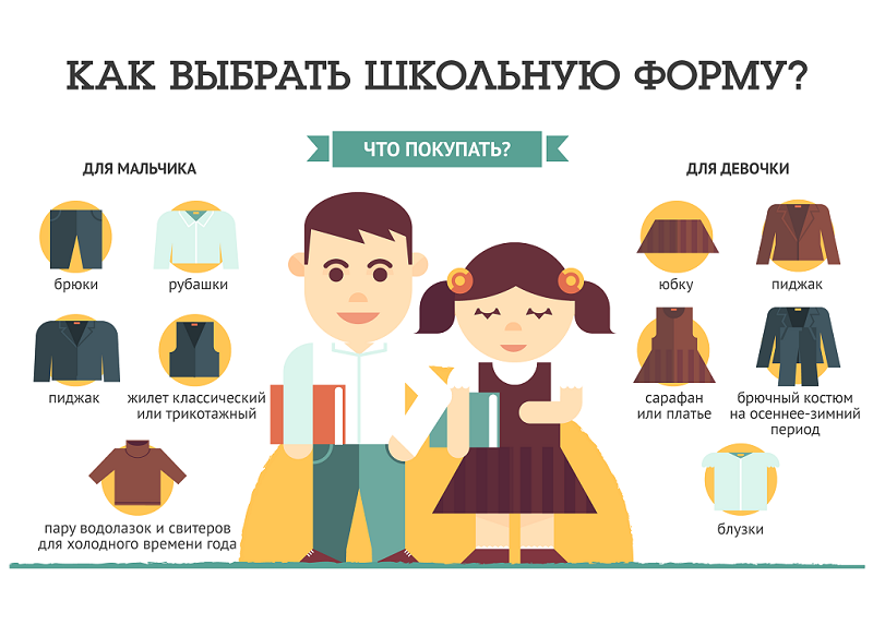 Обеспечение учащегося школьной формой.